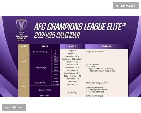 欧冠赛制改革：瑞士轮模式下的战术适应与挑战